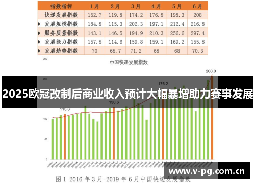 2025欧冠改制后商业收入预计大幅暴增助力赛事发展